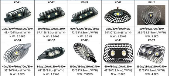 led·